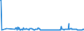 KN 02074130 /Exporte /Einheit = Preise (Euro/Tonne) /Partnerland: Tschechien /Meldeland: Eur27_2020 /02074130:Enten `hausgeflÃ¼gel`, Unzerteilt, Gerupft, Ausgenommen, Ohne Kopf und Paddeln, mit Hals, Herz, Leber und Muskelmagen, `enten 70 V.h.`, Frisch Oder GekÃ¼hlt