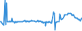 KN 02074130 /Exporte /Einheit = Preise (Euro/Tonne) /Partnerland: Rumaenien /Meldeland: Eur27_2020 /02074130:Enten `hausgeflÃ¼gel`, Unzerteilt, Gerupft, Ausgenommen, Ohne Kopf und Paddeln, mit Hals, Herz, Leber und Muskelmagen, `enten 70 V.h.`, Frisch Oder GekÃ¼hlt