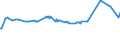 KN 02074130 /Exporte /Einheit = Preise (Euro/Tonne) /Partnerland: Bulgarien /Meldeland: Eur27_2020 /02074130:Enten `hausgeflÃ¼gel`, Unzerteilt, Gerupft, Ausgenommen, Ohne Kopf und Paddeln, mit Hals, Herz, Leber und Muskelmagen, `enten 70 V.h.`, Frisch Oder GekÃ¼hlt
