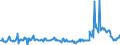KN 02074130 /Exporte /Einheit = Preise (Euro/Tonne) /Partnerland: Intra-eur /Meldeland: Eur27_2020 /02074130:Enten `hausgeflÃ¼gel`, Unzerteilt, Gerupft, Ausgenommen, Ohne Kopf und Paddeln, mit Hals, Herz, Leber und Muskelmagen, `enten 70 V.h.`, Frisch Oder GekÃ¼hlt