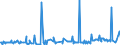 KN 02074130 /Exporte /Einheit = Preise (Euro/Tonne) /Partnerland: Extra-eur /Meldeland: Eur27_2020 /02074130:Enten `hausgeflÃ¼gel`, Unzerteilt, Gerupft, Ausgenommen, Ohne Kopf und Paddeln, mit Hals, Herz, Leber und Muskelmagen, `enten 70 V.h.`, Frisch Oder GekÃ¼hlt