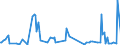 KN 02074130 /Exporte /Einheit = Mengen in Tonnen /Partnerland: Finnland /Meldeland: Eur27_2020 /02074130:Enten `hausgeflÃ¼gel`, Unzerteilt, Gerupft, Ausgenommen, Ohne Kopf und Paddeln, mit Hals, Herz, Leber und Muskelmagen, `enten 70 V.h.`, Frisch Oder GekÃ¼hlt