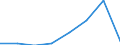 KN 02074131 /Exporte /Einheit = Preise (Euro/Tonne) /Partnerland: Belgien/Luxemburg /Meldeland: Eur27 /02074131:Ruecken, Haelse, Ruecken mit Haelsen, Sterze Oder Fluegelspitzen, von Huehnern 'hausgefluegel', Gefroren