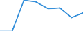 KN 02074151 /Exporte /Einheit = Preise (Euro/Tonne) /Partnerland: Ver.koenigreich /Meldeland: Eur27 /02074151:Schenkel und Teile Davon, Unentbeint, von Huehnern 'hausgefluegel', Gefroren