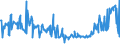 KN 02074180 /Exporte /Einheit = Preise (Euro/Tonne) /Partnerland: Frankreich /Meldeland: Eur27_2020 /02074180:Enten `hausgeflÃ¼gel`, Unzerteilt, Gerupft, Ausgenommen, Ohne Kopf und Paddeln, Ohne Hals, Herz, Leber und Muskelmagen, `enten 63 V.h.`, Frisch Oder GekÃ¼hlt; Andere Angebotsformen