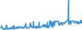 KN 02074180 /Exporte /Einheit = Preise (Euro/Tonne) /Partnerland: Niederlande /Meldeland: Eur27_2020 /02074180:Enten `hausgeflÃ¼gel`, Unzerteilt, Gerupft, Ausgenommen, Ohne Kopf und Paddeln, Ohne Hals, Herz, Leber und Muskelmagen, `enten 63 V.h.`, Frisch Oder GekÃ¼hlt; Andere Angebotsformen