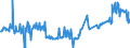 KN 02074180 /Exporte /Einheit = Preise (Euro/Tonne) /Partnerland: Irland /Meldeland: Eur27_2020 /02074180:Enten `hausgeflÃ¼gel`, Unzerteilt, Gerupft, Ausgenommen, Ohne Kopf und Paddeln, Ohne Hals, Herz, Leber und Muskelmagen, `enten 63 V.h.`, Frisch Oder GekÃ¼hlt; Andere Angebotsformen
