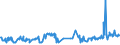 KN 02074180 /Exporte /Einheit = Preise (Euro/Tonne) /Partnerland: Griechenland /Meldeland: Eur27_2020 /02074180:Enten `hausgeflÃ¼gel`, Unzerteilt, Gerupft, Ausgenommen, Ohne Kopf und Paddeln, Ohne Hals, Herz, Leber und Muskelmagen, `enten 63 V.h.`, Frisch Oder GekÃ¼hlt; Andere Angebotsformen