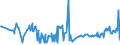 KN 02074180 /Exporte /Einheit = Preise (Euro/Tonne) /Partnerland: Portugal /Meldeland: Eur27_2020 /02074180:Enten `hausgeflÃ¼gel`, Unzerteilt, Gerupft, Ausgenommen, Ohne Kopf und Paddeln, Ohne Hals, Herz, Leber und Muskelmagen, `enten 63 V.h.`, Frisch Oder GekÃ¼hlt; Andere Angebotsformen