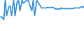 KN 02074180 /Exporte /Einheit = Preise (Euro/Tonne) /Partnerland: Ver.koenigreich(Nordirland) /Meldeland: Eur27_2020 /02074180:Enten `hausgeflÃ¼gel`, Unzerteilt, Gerupft, Ausgenommen, Ohne Kopf und Paddeln, Ohne Hals, Herz, Leber und Muskelmagen, `enten 63 V.h.`, Frisch Oder GekÃ¼hlt; Andere Angebotsformen