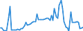 KN 02074180 /Exporte /Einheit = Preise (Euro/Tonne) /Partnerland: Ver.koenigreich(Ohne Nordirland) /Meldeland: Eur27_2020 /02074180:Enten `hausgeflÃ¼gel`, Unzerteilt, Gerupft, Ausgenommen, Ohne Kopf und Paddeln, Ohne Hals, Herz, Leber und Muskelmagen, `enten 63 V.h.`, Frisch Oder GekÃ¼hlt; Andere Angebotsformen