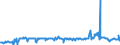 KN 02074180 /Exporte /Einheit = Preise (Euro/Tonne) /Partnerland: Luxemburg /Meldeland: Eur27_2020 /02074180:Enten `hausgeflÃ¼gel`, Unzerteilt, Gerupft, Ausgenommen, Ohne Kopf und Paddeln, Ohne Hals, Herz, Leber und Muskelmagen, `enten 63 V.h.`, Frisch Oder GekÃ¼hlt; Andere Angebotsformen