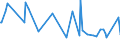 KN 02074180 /Exporte /Einheit = Preise (Euro/Tonne) /Partnerland: Ceuta /Meldeland: Eur27_2020 /02074180:Enten `hausgeflÃ¼gel`, Unzerteilt, Gerupft, Ausgenommen, Ohne Kopf und Paddeln, Ohne Hals, Herz, Leber und Muskelmagen, `enten 63 V.h.`, Frisch Oder GekÃ¼hlt; Andere Angebotsformen