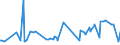 KN 02074180 /Exporte /Einheit = Preise (Euro/Tonne) /Partnerland: Norwegen /Meldeland: Eur27_2020 /02074180:Enten `hausgeflÃ¼gel`, Unzerteilt, Gerupft, Ausgenommen, Ohne Kopf und Paddeln, Ohne Hals, Herz, Leber und Muskelmagen, `enten 63 V.h.`, Frisch Oder GekÃ¼hlt; Andere Angebotsformen