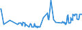 KN 02074180 /Exporte /Einheit = Preise (Euro/Tonne) /Partnerland: Finnland /Meldeland: Eur27_2020 /02074180:Enten `hausgeflÃ¼gel`, Unzerteilt, Gerupft, Ausgenommen, Ohne Kopf und Paddeln, Ohne Hals, Herz, Leber und Muskelmagen, `enten 63 V.h.`, Frisch Oder GekÃ¼hlt; Andere Angebotsformen