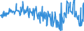 KN 02074180 /Exporte /Einheit = Preise (Euro/Tonne) /Partnerland: Oesterreich /Meldeland: Eur27_2020 /02074180:Enten `hausgeflÃ¼gel`, Unzerteilt, Gerupft, Ausgenommen, Ohne Kopf und Paddeln, Ohne Hals, Herz, Leber und Muskelmagen, `enten 63 V.h.`, Frisch Oder GekÃ¼hlt; Andere Angebotsformen