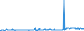 KN 02074180 /Exporte /Einheit = Preise (Euro/Tonne) /Partnerland: Schweiz /Meldeland: Eur27_2020 /02074180:Enten `hausgeflÃ¼gel`, Unzerteilt, Gerupft, Ausgenommen, Ohne Kopf und Paddeln, Ohne Hals, Herz, Leber und Muskelmagen, `enten 63 V.h.`, Frisch Oder GekÃ¼hlt; Andere Angebotsformen