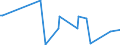 KN 02074180 /Exporte /Einheit = Preise (Euro/Tonne) /Partnerland: Faeroeer Inseln /Meldeland: Eur27_2020 /02074180:Enten `hausgeflÃ¼gel`, Unzerteilt, Gerupft, Ausgenommen, Ohne Kopf und Paddeln, Ohne Hals, Herz, Leber und Muskelmagen, `enten 63 V.h.`, Frisch Oder GekÃ¼hlt; Andere Angebotsformen
