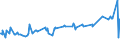 KN 02074180 /Exporte /Einheit = Preise (Euro/Tonne) /Partnerland: Andorra /Meldeland: Eur27_2020 /02074180:Enten `hausgeflÃ¼gel`, Unzerteilt, Gerupft, Ausgenommen, Ohne Kopf und Paddeln, Ohne Hals, Herz, Leber und Muskelmagen, `enten 63 V.h.`, Frisch Oder GekÃ¼hlt; Andere Angebotsformen