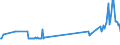 KN 02074180 /Exporte /Einheit = Preise (Euro/Tonne) /Partnerland: Malta /Meldeland: Eur27_2020 /02074180:Enten `hausgeflÃ¼gel`, Unzerteilt, Gerupft, Ausgenommen, Ohne Kopf und Paddeln, Ohne Hals, Herz, Leber und Muskelmagen, `enten 63 V.h.`, Frisch Oder GekÃ¼hlt; Andere Angebotsformen