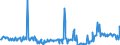 KN 02074180 /Exporte /Einheit = Preise (Euro/Tonne) /Partnerland: Estland /Meldeland: Eur27_2020 /02074180:Enten `hausgeflÃ¼gel`, Unzerteilt, Gerupft, Ausgenommen, Ohne Kopf und Paddeln, Ohne Hals, Herz, Leber und Muskelmagen, `enten 63 V.h.`, Frisch Oder GekÃ¼hlt; Andere Angebotsformen