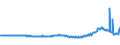 KN 02074180 /Exporte /Einheit = Preise (Euro/Tonne) /Partnerland: Litauen /Meldeland: Eur27_2020 /02074180:Enten `hausgeflÃ¼gel`, Unzerteilt, Gerupft, Ausgenommen, Ohne Kopf und Paddeln, Ohne Hals, Herz, Leber und Muskelmagen, `enten 63 V.h.`, Frisch Oder GekÃ¼hlt; Andere Angebotsformen