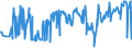 KN 02074180 /Exporte /Einheit = Preise (Euro/Tonne) /Partnerland: Polen /Meldeland: Eur27_2020 /02074180:Enten `hausgeflÃ¼gel`, Unzerteilt, Gerupft, Ausgenommen, Ohne Kopf und Paddeln, Ohne Hals, Herz, Leber und Muskelmagen, `enten 63 V.h.`, Frisch Oder GekÃ¼hlt; Andere Angebotsformen