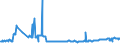 KN 02074180 /Exporte /Einheit = Preise (Euro/Tonne) /Partnerland: Ungarn /Meldeland: Eur27_2020 /02074180:Enten `hausgeflÃ¼gel`, Unzerteilt, Gerupft, Ausgenommen, Ohne Kopf und Paddeln, Ohne Hals, Herz, Leber und Muskelmagen, `enten 63 V.h.`, Frisch Oder GekÃ¼hlt; Andere Angebotsformen