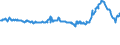 KN 02074180 /Exporte /Einheit = Preise (Euro/Tonne) /Partnerland: Rumaenien /Meldeland: Eur27_2020 /02074180:Enten `hausgeflÃ¼gel`, Unzerteilt, Gerupft, Ausgenommen, Ohne Kopf und Paddeln, Ohne Hals, Herz, Leber und Muskelmagen, `enten 63 V.h.`, Frisch Oder GekÃ¼hlt; Andere Angebotsformen