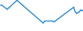 KN 02074180 /Exporte /Einheit = Preise (Euro/Tonne) /Partnerland: Ukraine /Meldeland: Eur27_2020 /02074180:Enten `hausgeflÃ¼gel`, Unzerteilt, Gerupft, Ausgenommen, Ohne Kopf und Paddeln, Ohne Hals, Herz, Leber und Muskelmagen, `enten 63 V.h.`, Frisch Oder GekÃ¼hlt; Andere Angebotsformen