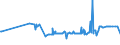 KN 02074180 /Exporte /Einheit = Preise (Euro/Tonne) /Partnerland: Aserbaidschan /Meldeland: Eur27_2020 /02074180:Enten `hausgeflÃ¼gel`, Unzerteilt, Gerupft, Ausgenommen, Ohne Kopf und Paddeln, Ohne Hals, Herz, Leber und Muskelmagen, `enten 63 V.h.`, Frisch Oder GekÃ¼hlt; Andere Angebotsformen