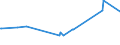 KN 02074180 /Exporte /Einheit = Preise (Euro/Tonne) /Partnerland: Serbien /Meldeland: Eur27_2020 /02074180:Enten `hausgeflÃ¼gel`, Unzerteilt, Gerupft, Ausgenommen, Ohne Kopf und Paddeln, Ohne Hals, Herz, Leber und Muskelmagen, `enten 63 V.h.`, Frisch Oder GekÃ¼hlt; Andere Angebotsformen