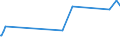 KN 02074180 /Exporte /Einheit = Preise (Euro/Tonne) /Partnerland: Mali /Meldeland: Eur27_2020 /02074180:Enten `hausgeflÃ¼gel`, Unzerteilt, Gerupft, Ausgenommen, Ohne Kopf und Paddeln, Ohne Hals, Herz, Leber und Muskelmagen, `enten 63 V.h.`, Frisch Oder GekÃ¼hlt; Andere Angebotsformen