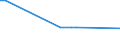 KN 02074180 /Exporte /Einheit = Preise (Euro/Tonne) /Partnerland: Niger /Meldeland: Eur27_2020 /02074180:Enten `hausgeflÃ¼gel`, Unzerteilt, Gerupft, Ausgenommen, Ohne Kopf und Paddeln, Ohne Hals, Herz, Leber und Muskelmagen, `enten 63 V.h.`, Frisch Oder GekÃ¼hlt; Andere Angebotsformen
