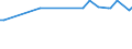 KN 02074180 /Exporte /Einheit = Preise (Euro/Tonne) /Partnerland: S.tome /Meldeland: Europäische Union /02074180:Enten `hausgeflÃ¼gel`, Unzerteilt, Gerupft, Ausgenommen, Ohne Kopf und Paddeln, Ohne Hals, Herz, Leber und Muskelmagen, `enten 63 V.h.`, Frisch Oder GekÃ¼hlt; Andere Angebotsformen