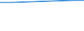 KN 02074180 /Exporte /Einheit = Preise (Euro/Tonne) /Partnerland: Gabun /Meldeland: Eur28 /02074180:Enten `hausgeflÃ¼gel`, Unzerteilt, Gerupft, Ausgenommen, Ohne Kopf und Paddeln, Ohne Hals, Herz, Leber und Muskelmagen, `enten 63 V.h.`, Frisch Oder GekÃ¼hlt; Andere Angebotsformen