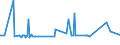 KN 02074180 /Exporte /Einheit = Preise (Euro/Tonne) /Partnerland: Angola /Meldeland: Eur27_2020 /02074180:Enten `hausgeflÃ¼gel`, Unzerteilt, Gerupft, Ausgenommen, Ohne Kopf und Paddeln, Ohne Hals, Herz, Leber und Muskelmagen, `enten 63 V.h.`, Frisch Oder GekÃ¼hlt; Andere Angebotsformen