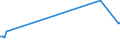 KN 02074180 /Exporte /Einheit = Preise (Euro/Tonne) /Partnerland: Dschibuti /Meldeland: Eur27_2020 /02074180:Enten `hausgeflÃ¼gel`, Unzerteilt, Gerupft, Ausgenommen, Ohne Kopf und Paddeln, Ohne Hals, Herz, Leber und Muskelmagen, `enten 63 V.h.`, Frisch Oder GekÃ¼hlt; Andere Angebotsformen