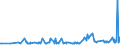 KN 02074180 /Exporte /Einheit = Preise (Euro/Tonne) /Partnerland: Groenland /Meldeland: Eur27_2020 /02074180:Enten `hausgeflÃ¼gel`, Unzerteilt, Gerupft, Ausgenommen, Ohne Kopf und Paddeln, Ohne Hals, Herz, Leber und Muskelmagen, `enten 63 V.h.`, Frisch Oder GekÃ¼hlt; Andere Angebotsformen