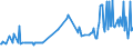 KN 02074180 /Exporte /Einheit = Preise (Euro/Tonne) /Partnerland: Zypern /Meldeland: Eur27_2020 /02074180:Enten `hausgeflÃ¼gel`, Unzerteilt, Gerupft, Ausgenommen, Ohne Kopf und Paddeln, Ohne Hals, Herz, Leber und Muskelmagen, `enten 63 V.h.`, Frisch Oder GekÃ¼hlt; Andere Angebotsformen