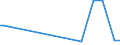 KN 02074180 /Exporte /Einheit = Preise (Euro/Tonne) /Partnerland: Kuwait /Meldeland: Europäische Union /02074180:Enten `hausgeflÃ¼gel`, Unzerteilt, Gerupft, Ausgenommen, Ohne Kopf und Paddeln, Ohne Hals, Herz, Leber und Muskelmagen, `enten 63 V.h.`, Frisch Oder GekÃ¼hlt; Andere Angebotsformen