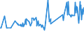 KN 02074180 /Exporte /Einheit = Preise (Euro/Tonne) /Partnerland: Arabische Emirate /Meldeland: Eur27_2020 /02074180:Enten `hausgeflÃ¼gel`, Unzerteilt, Gerupft, Ausgenommen, Ohne Kopf und Paddeln, Ohne Hals, Herz, Leber und Muskelmagen, `enten 63 V.h.`, Frisch Oder GekÃ¼hlt; Andere Angebotsformen