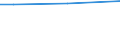 KN 02074180 /Exporte /Einheit = Preise (Euro/Tonne) /Partnerland: Indien /Meldeland: Eur28 /02074180:Enten `hausgeflÃ¼gel`, Unzerteilt, Gerupft, Ausgenommen, Ohne Kopf und Paddeln, Ohne Hals, Herz, Leber und Muskelmagen, `enten 63 V.h.`, Frisch Oder GekÃ¼hlt; Andere Angebotsformen
