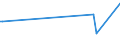 KN 02074180 /Exporte /Einheit = Preise (Euro/Tonne) /Partnerland: Vietnam /Meldeland: Europäische Union /02074180:Enten `hausgeflÃ¼gel`, Unzerteilt, Gerupft, Ausgenommen, Ohne Kopf und Paddeln, Ohne Hals, Herz, Leber und Muskelmagen, `enten 63 V.h.`, Frisch Oder GekÃ¼hlt; Andere Angebotsformen