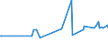 KN 02074180 /Exporte /Einheit = Preise (Euro/Tonne) /Partnerland: Macau /Meldeland: Eur27_2020 /02074180:Enten `hausgeflÃ¼gel`, Unzerteilt, Gerupft, Ausgenommen, Ohne Kopf und Paddeln, Ohne Hals, Herz, Leber und Muskelmagen, `enten 63 V.h.`, Frisch Oder GekÃ¼hlt; Andere Angebotsformen