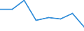 KN 02074251 /Exporte /Einheit = Preise (Euro/Tonne) /Partnerland: Griechenland /Meldeland: Eur27 /02074251:Unterschenkel und Teile Davon, Unentbeint, von Truthuehnern 'hausgefluegel', Gefroren