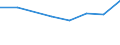 KN 02074251 /Exporte /Einheit = Preise (Euro/Tonne) /Partnerland: Portugal /Meldeland: Eur27 /02074251:Unterschenkel und Teile Davon, Unentbeint, von Truthuehnern 'hausgefluegel', Gefroren