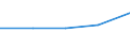 KN 02074251 /Exporte /Einheit = Preise (Euro/Tonne) /Partnerland: Finnland /Meldeland: Eur27 /02074251:Unterschenkel und Teile Davon, Unentbeint, von Truthuehnern 'hausgefluegel', Gefroren