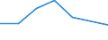 KN 02074251 /Exporte /Einheit = Preise (Euro/Tonne) /Partnerland: Schweiz /Meldeland: Eur27 /02074251:Unterschenkel und Teile Davon, Unentbeint, von Truthuehnern 'hausgefluegel', Gefroren
