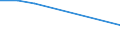 KN 02074251 /Exporte /Einheit = Preise (Euro/Tonne) /Partnerland: Oesterreich /Meldeland: Eur27 /02074251:Unterschenkel und Teile Davon, Unentbeint, von Truthuehnern 'hausgefluegel', Gefroren